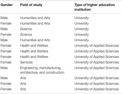 Linguistic, Contextual, and Experiential Equivalence Issues in the Adaptation of a Performance-Based Assessment of Generic Skills in Higher Education
